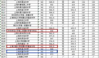 比较师范大学分数线2019